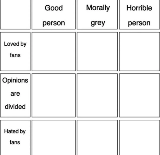 an alignment chart of good/neutral/evil, and loved/divisive/hated by fans
