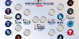 Complete 2023 MLB postseason results