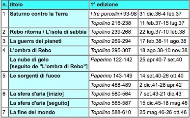 Prima parte recensione Saturno contro la Terra