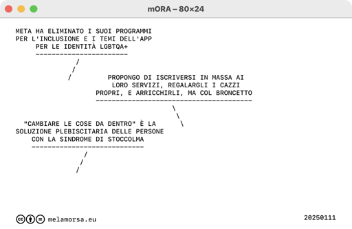 L'immagine mostra uno screenshot di testo in bianco e nero su sfondo grigio. Il testo è in italiano e contiene affermazioni riguardo all'eliminazione da parte di Meta di programmi per l'inclusione delle identità LGBTQ+, seguite da un'opinione che propone di iscriversi in massa ai servizi di Meta per arricchirli.  Un'altra parte del testo definisce il concetto di "cambiare le cose da dentro" come una soluzione plebiscitaria tipica della sindrome di Stoccolma.