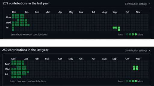 GitHub-Snake Game, gioca a Snake su GitHub