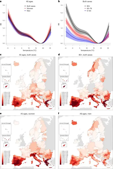 Heat-related mortality in Europe during the summer of 2022 - Nature Medicine