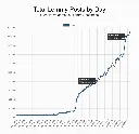 In 23 giorni i post su Lemmy sono raddoppiati da 1 milione a 2 milioni